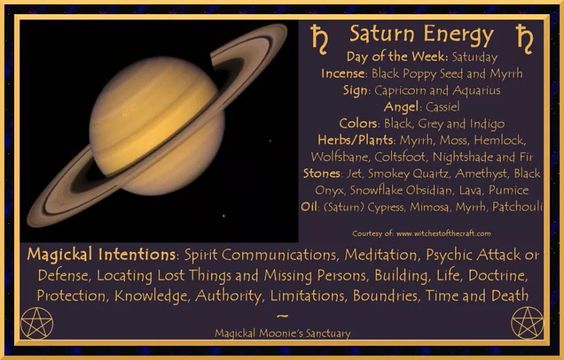 Saturn Astrology