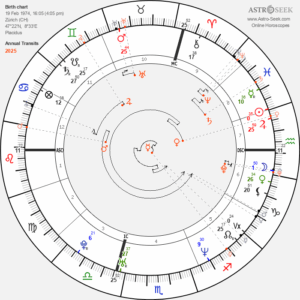 horoscope-chart8annual-700__annual_transits_in_natal_chart_19-2-1974_16-05_in_2025