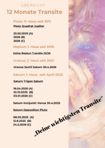 „Deine wichtigsten Transite“